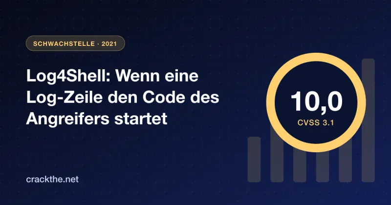 Illustration: ein Ring mit dem CVSS-Wert 10,0, dazu der Titel Log4Shell