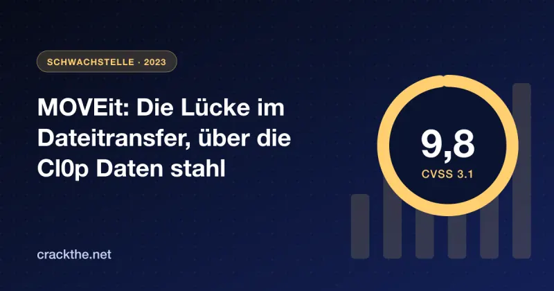 Illustration: ein Ring mit dem CVSS-Wert 9,8, dazu der Titel MOVEit Transfer