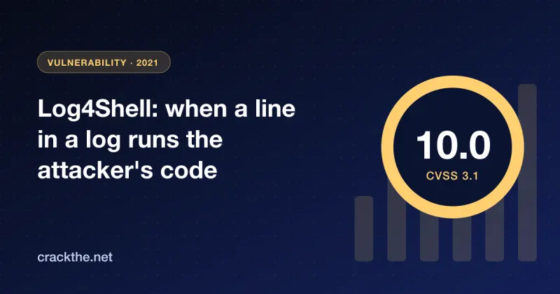 Illustration: a ring showing the CVSS score 10.0, with the title Log4Shell