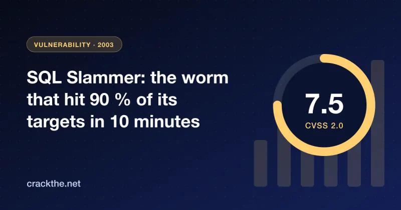 Illustration: a ring showing the CVSS score 7.5, with the title SQL Slammer