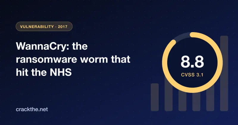 Illustration: a ring showing the CVSS score 8.8, with the title WannaCry